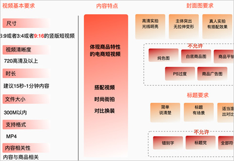 淘寶短視頻免費(fèi)獲取公域流量的基礎(chǔ)要求