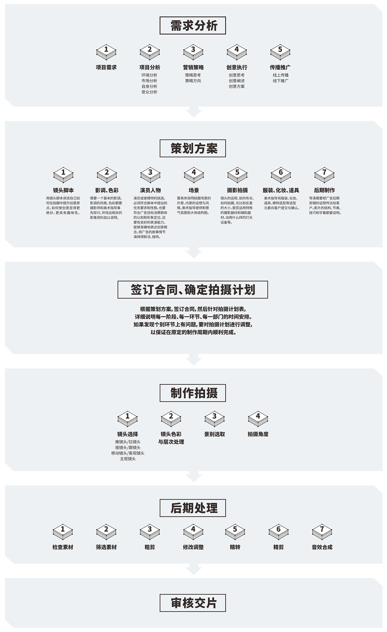 電商視頻拍攝_電商視頻制作_深圳電商視頻拍攝公司 - 彬野視覺(jué)