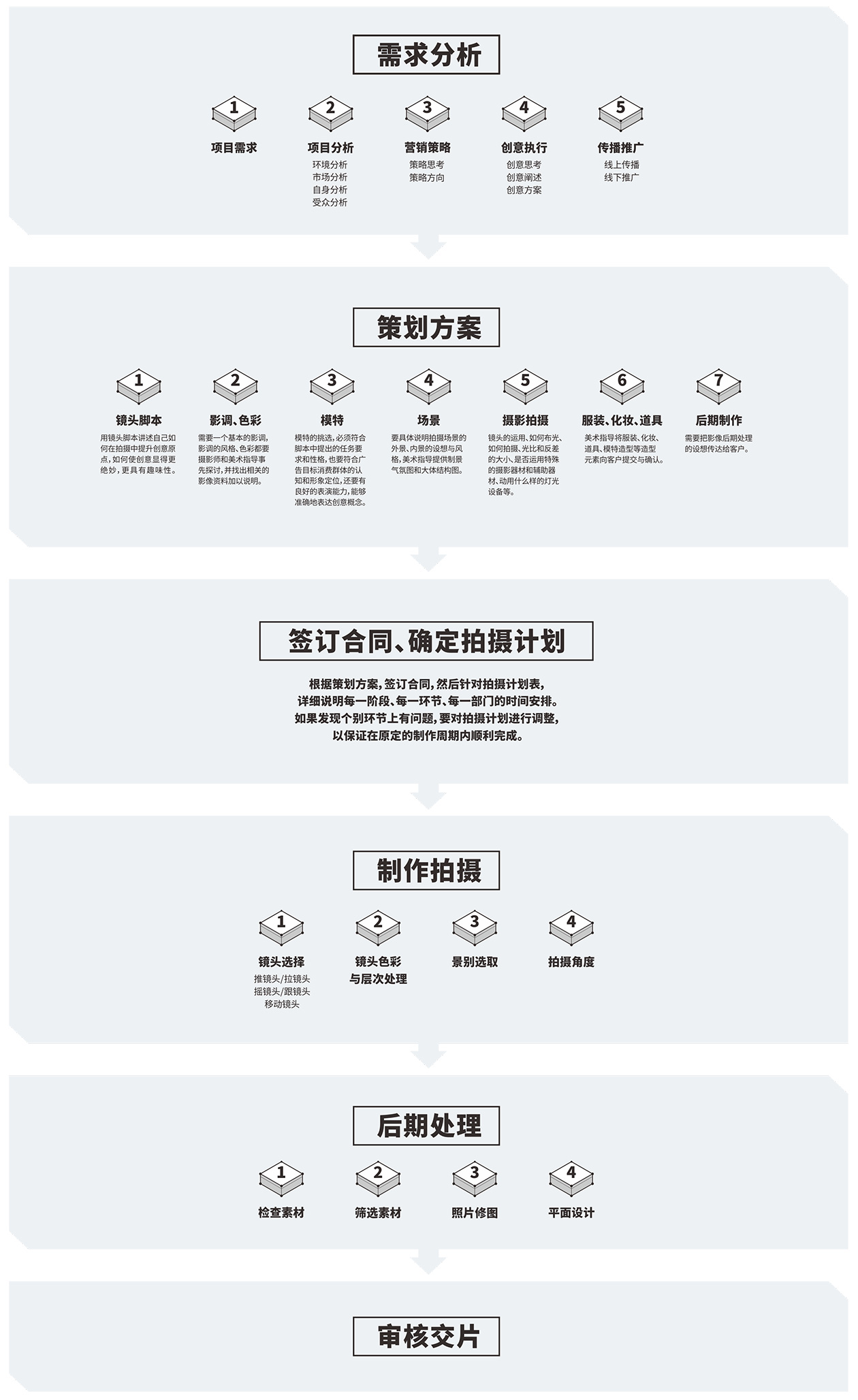 手機(jī)攝影_手機(jī)拍照_深圳手機(jī)拍攝公司 - 彬野視覺